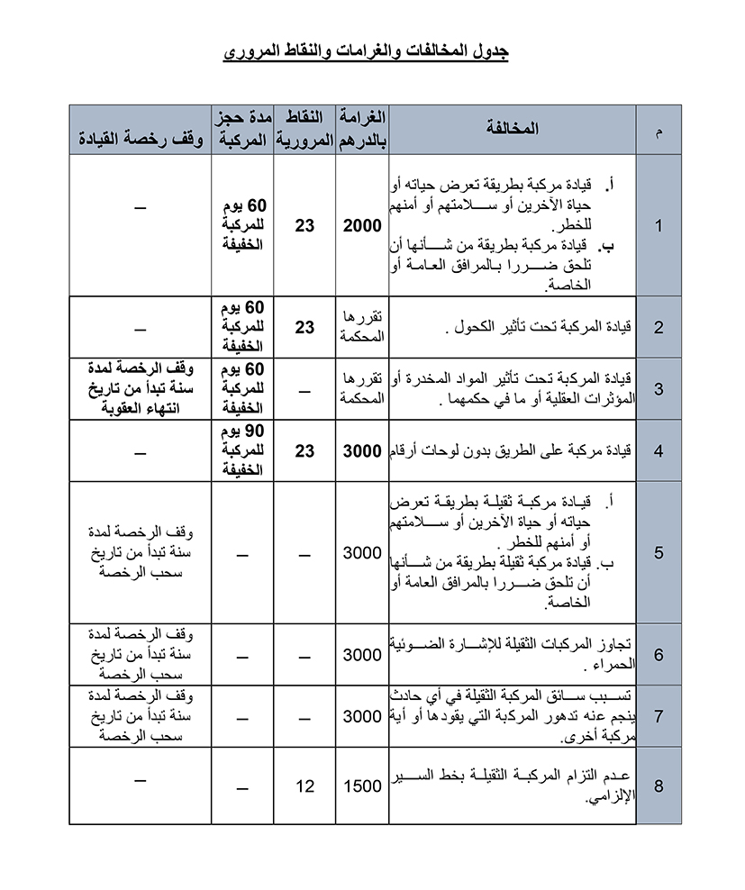 Europcar Abu Dhabi جدول المخالفات والغرامات والنقاط المروري