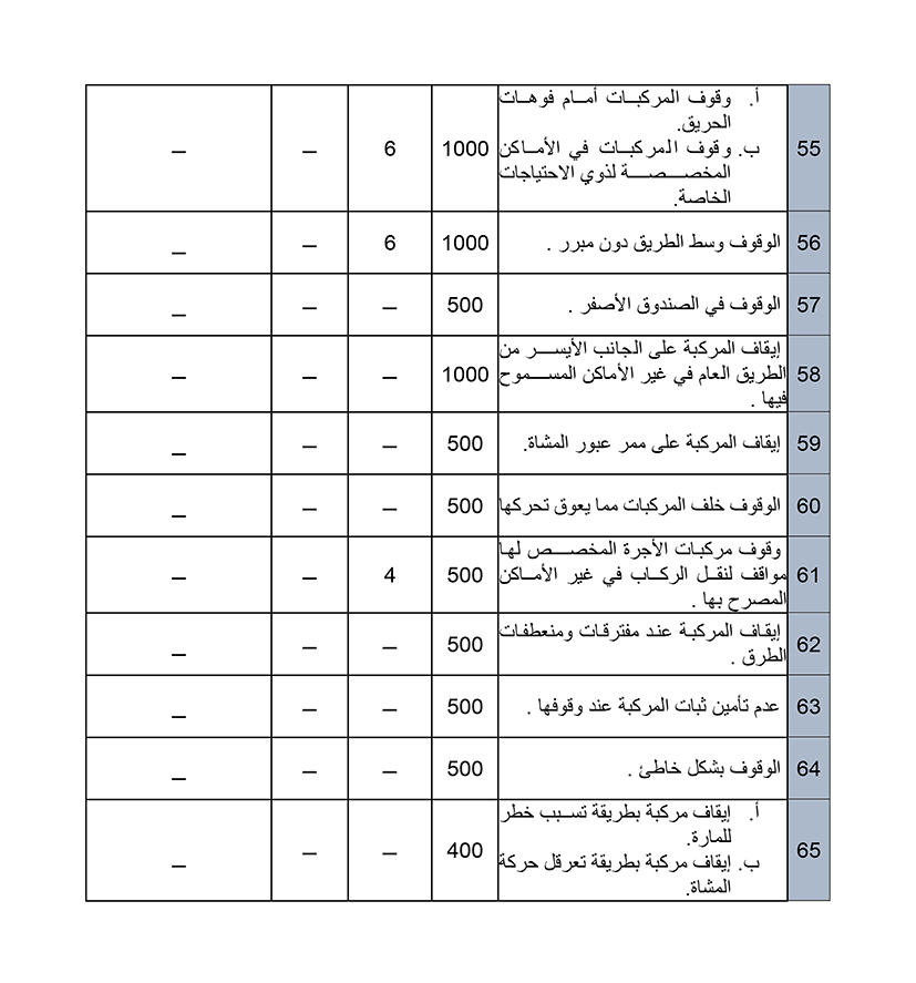 المخالفات المرورية جدول قائمة المخالفات